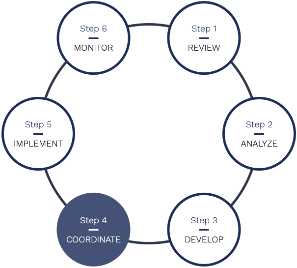 Homepage + Our Process Step 4
